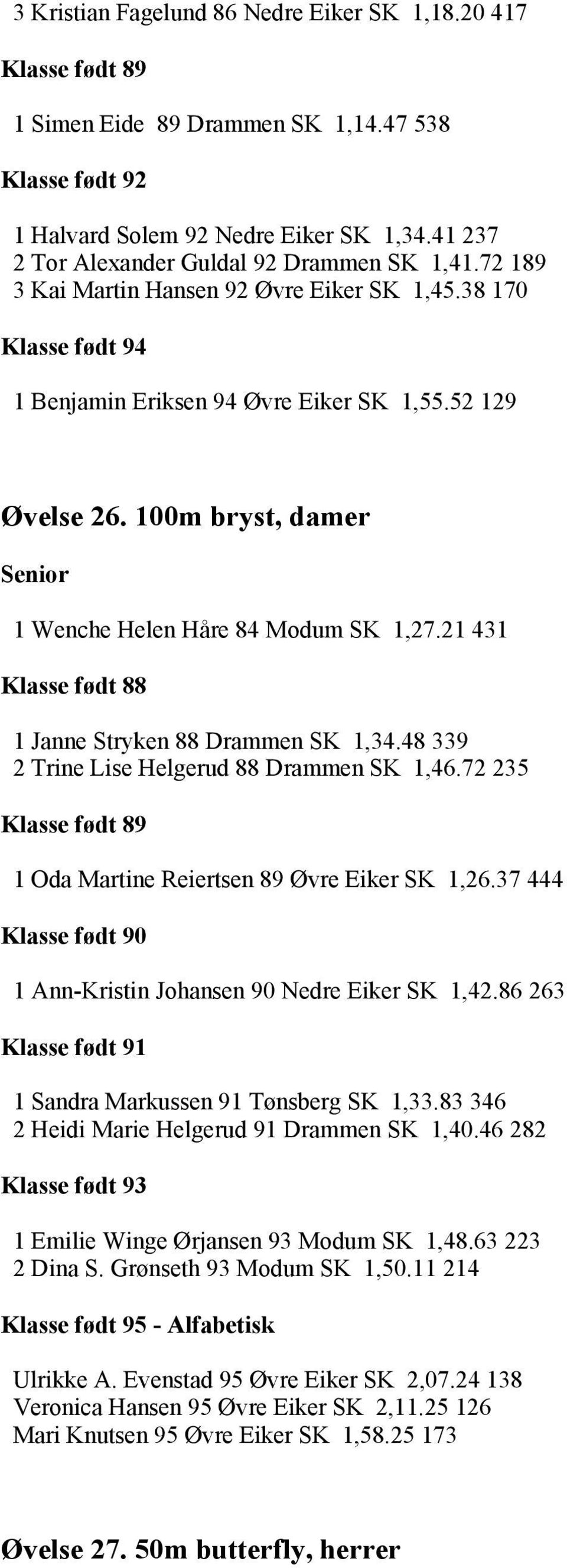 21 431 Klasse født 88 1 Janne Stryken 88 Drammen SK 1,34.48 339 2 Trine Lise Helgerud 88 Drammen SK 1,46.72 235 1 Oda Martine Reiertsen 89 Øvre Eiker SK 1,26.