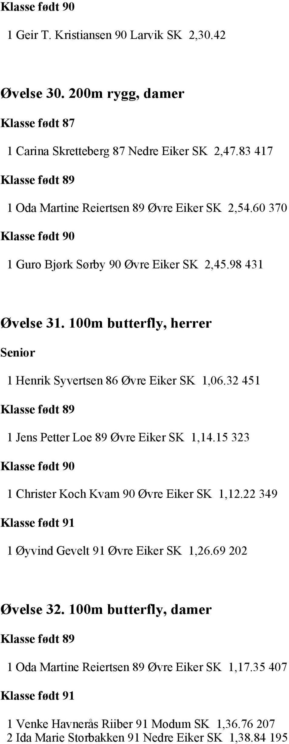 100m butterfly, herrer 1 Henrik Syvertsen 86 Øvre Eiker SK 1,06.32 451 1 Jens Petter Loe 89 Øvre Eiker SK 1,14.15 323 1 Christer Koch Kvam 90 Øvre Eiker SK 1,12.