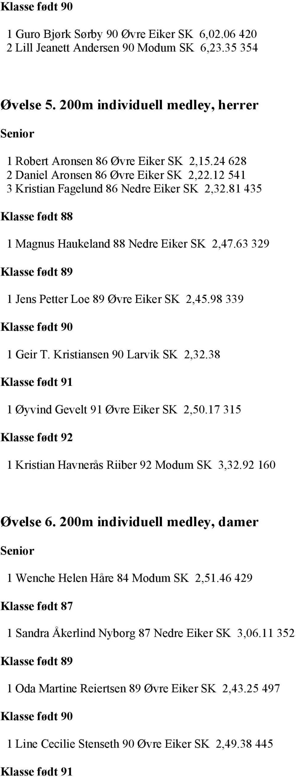 63 329 1 Jens Petter Loe 89 Øvre Eiker SK 2,45.98 339 1 Geir T. Kristiansen 90 Larvik SK 2,32.38 1 Øyvind Gevelt 91 Øvre Eiker SK 2,50.17 315 1 Kristian Havnerås Riiber 92 Modum SK 3,32.