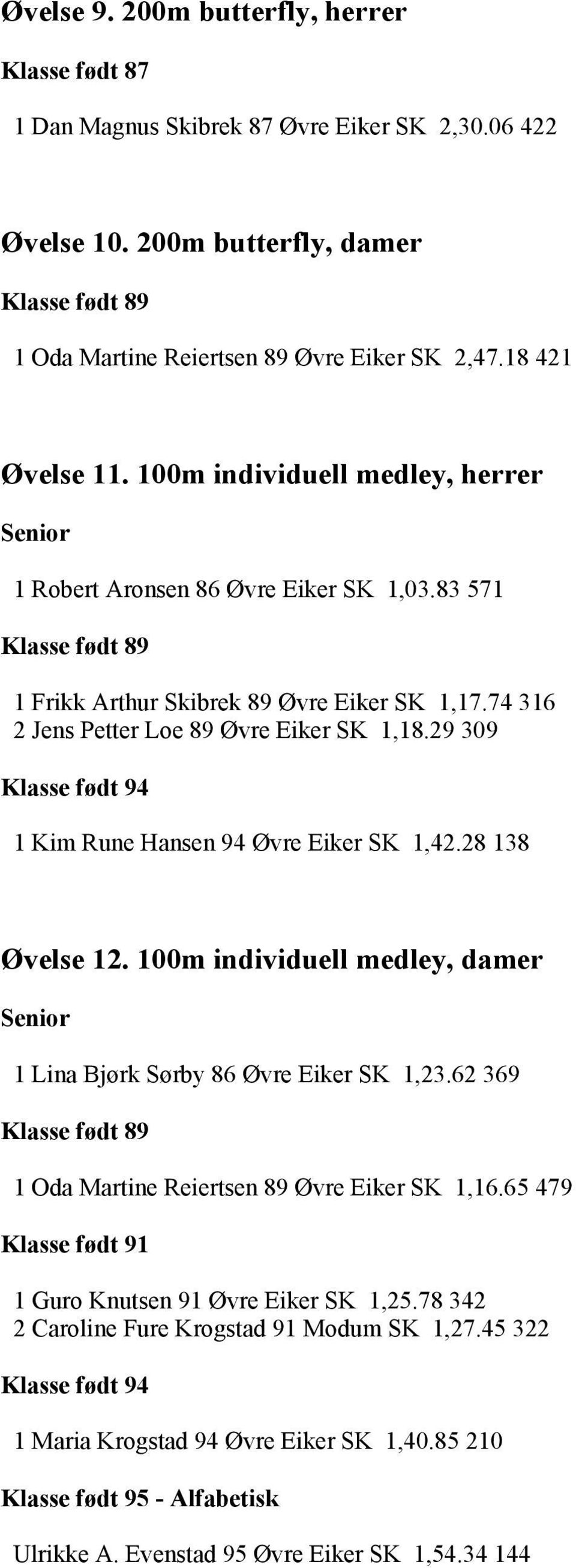 29 309 1 Kim Rune Hansen 94 Øvre Eiker SK 1,42.28 138 Øvelse 12. 100m individuell medley, damer 1 Lina Bjørk Sørby 86 Øvre Eiker SK 1,23.