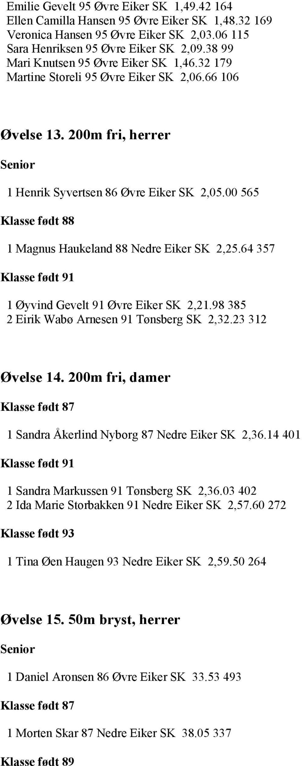 00 565 Klasse født 88 1 Magnus Haukeland 88 Nedre Eiker SK 2,25.64 357 1 Øyvind Gevelt 91 Øvre Eiker SK 2,21.98 385 2 Eirik Wabø Arnesen 91 Tønsberg SK 2,32.23 312 Øvelse 14.