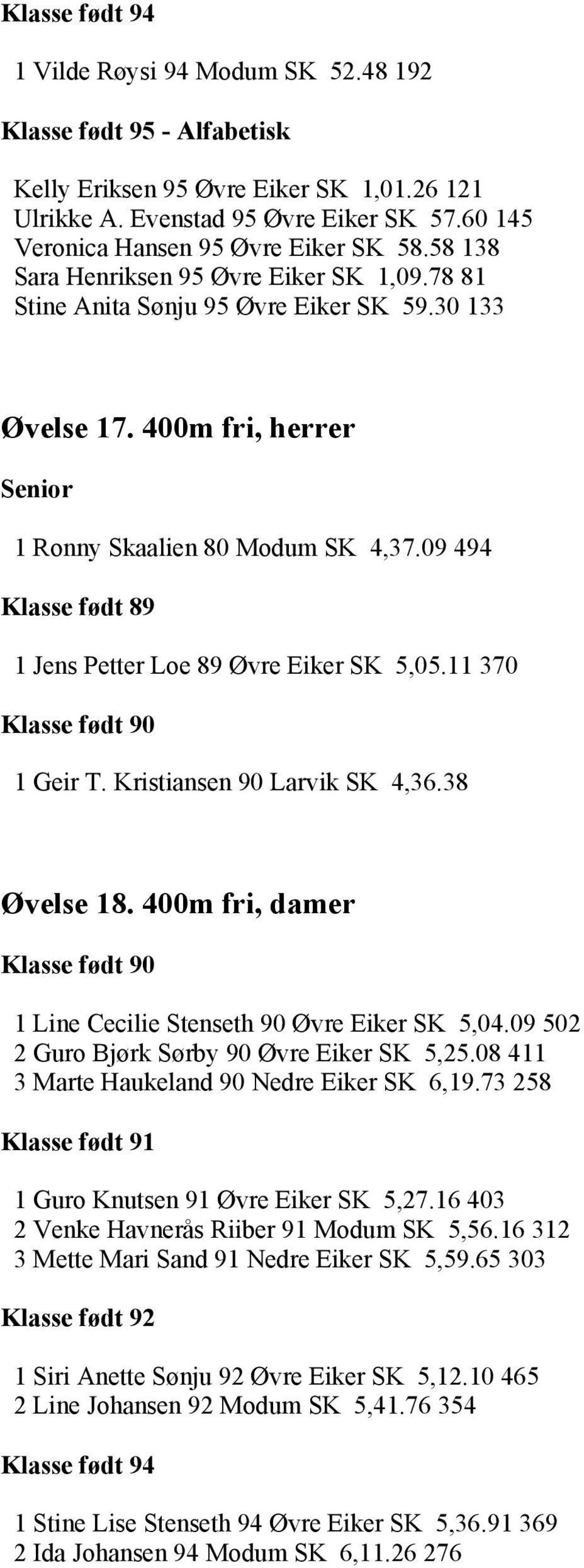 09 494 1 Jens Petter Loe 89 Øvre Eiker SK 5,05.11 370 1 Geir T. Kristiansen 90 Larvik SK 4,36.38 Øvelse 18. 400m fri, damer 1 Line Cecilie Stenseth 90 Øvre Eiker SK 5,04.