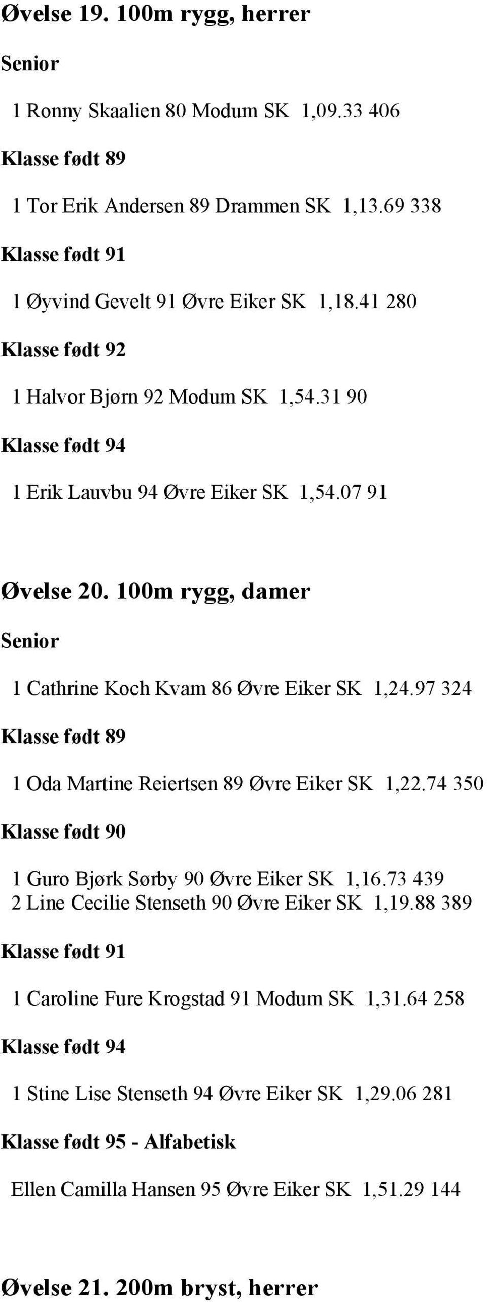 97 324 1 Oda Martine Reiertsen 89 Øvre Eiker SK 1,22.74 350 1 Guro Bjørk Sørby 90 Øvre Eiker SK 1,16.73 439 2 Line Cecilie Stenseth 90 Øvre Eiker SK 1,19.