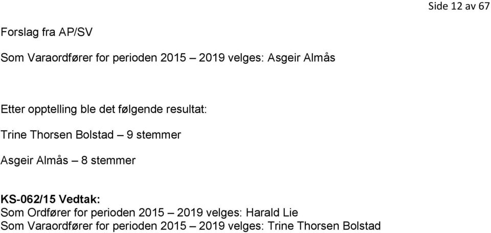 stemmer Asgeir Almås 8 stemmer KS-062/15 Vedtak: Som Ordfører for perioden 2015