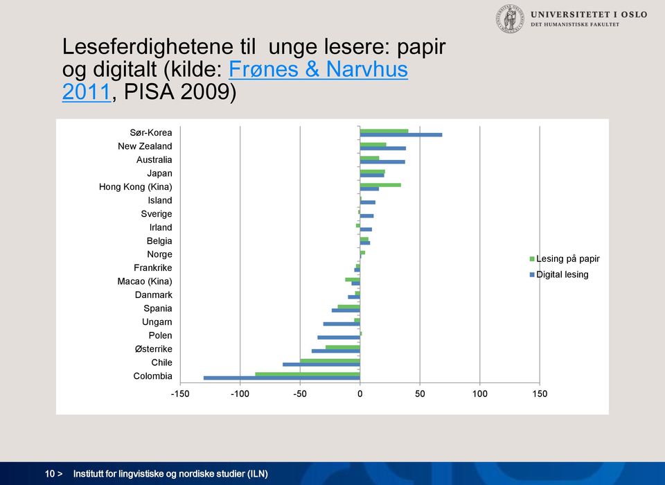 Sverige Irland Belgia Norge Frankrike Macao (Kina) Danmark Spania Ungarn Polen