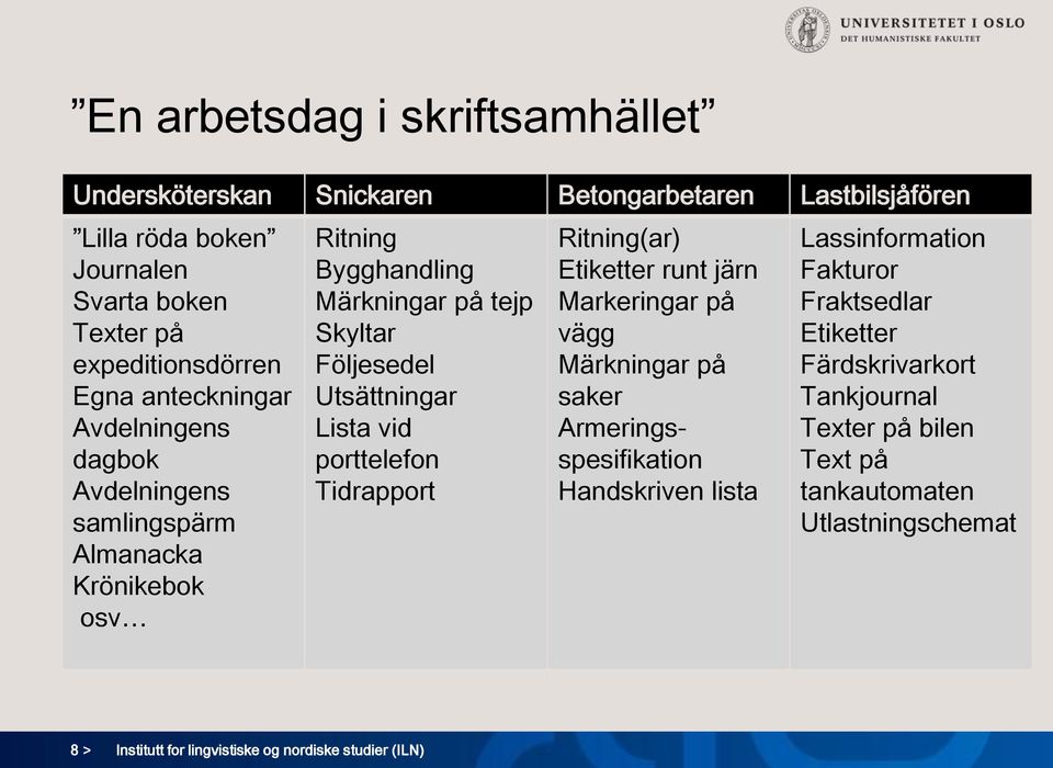 Skyltar Följesedel Utsättningar Lista vid porttelefon Tidrapport Ritning(ar) Etiketter runt järn Markeringar på vägg Märkningar på saker