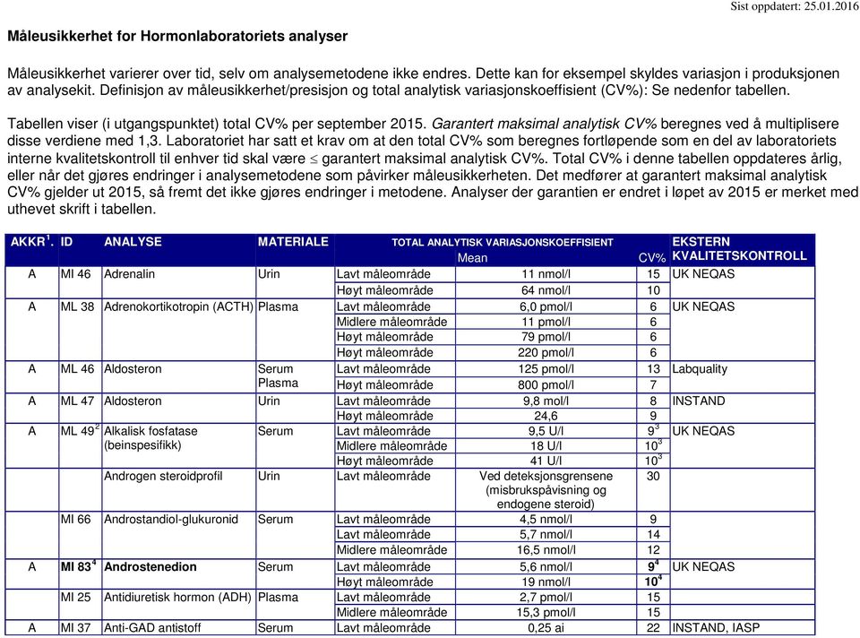 Tabellen viser (i utgangspunktet) total CV% per september 2015. Garantert maksimal analytisk CV% beregnes ved å multiplisere disse verdiene med 1,3.