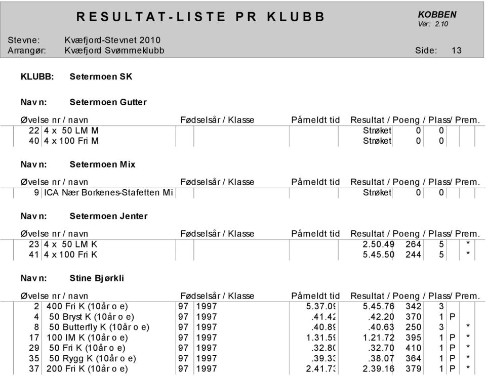 41.42.42.20 370 1 P 8 50 Butterfly K (10 0 2r o e) 97 1997.40.89.40.63 250 3 * 17 100 IM K (10 0 2r o e) 97 1997 1.31.59 1.21.