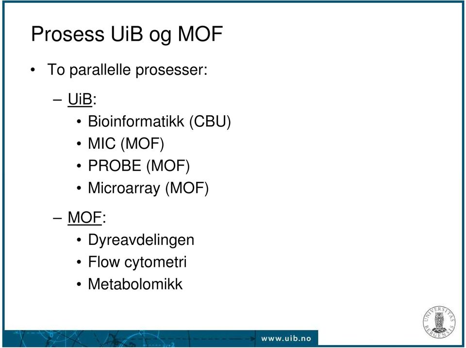 MIC (MOF) PROBE (MOF) Microarray (MOF)