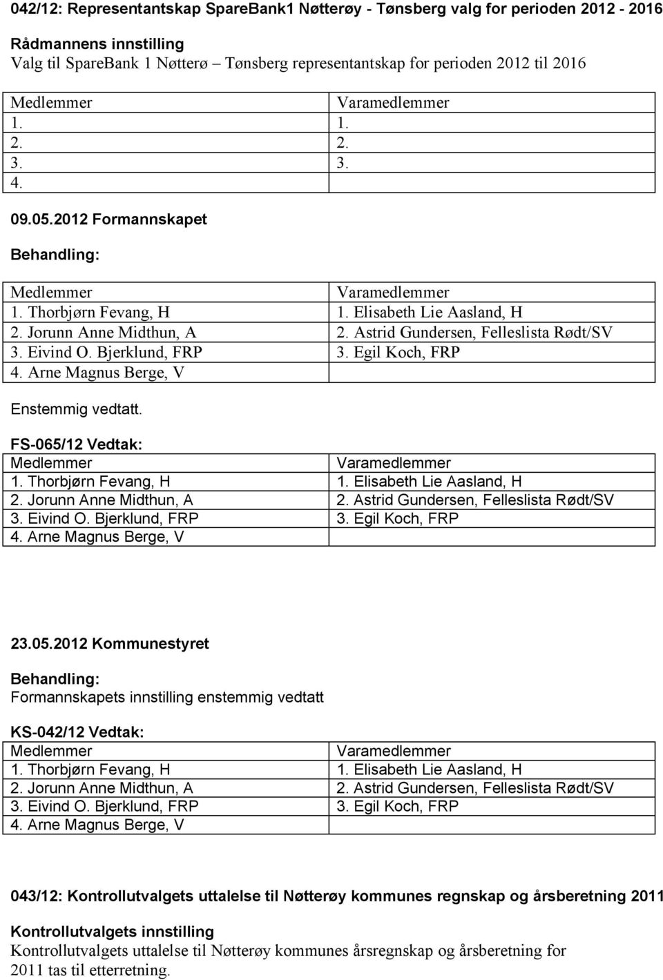 Arne Magnus Berge, V Enstemmig vedtatt. FS-065/12 Vedtak: 1. Thorbjørn Fevang, H 1. Elisabeth Lie Aasland, H 2. Jorunn Anne Midthun, A 2. Astrid Gundersen, Felleslista Rødt/SV 3. Eivind O.