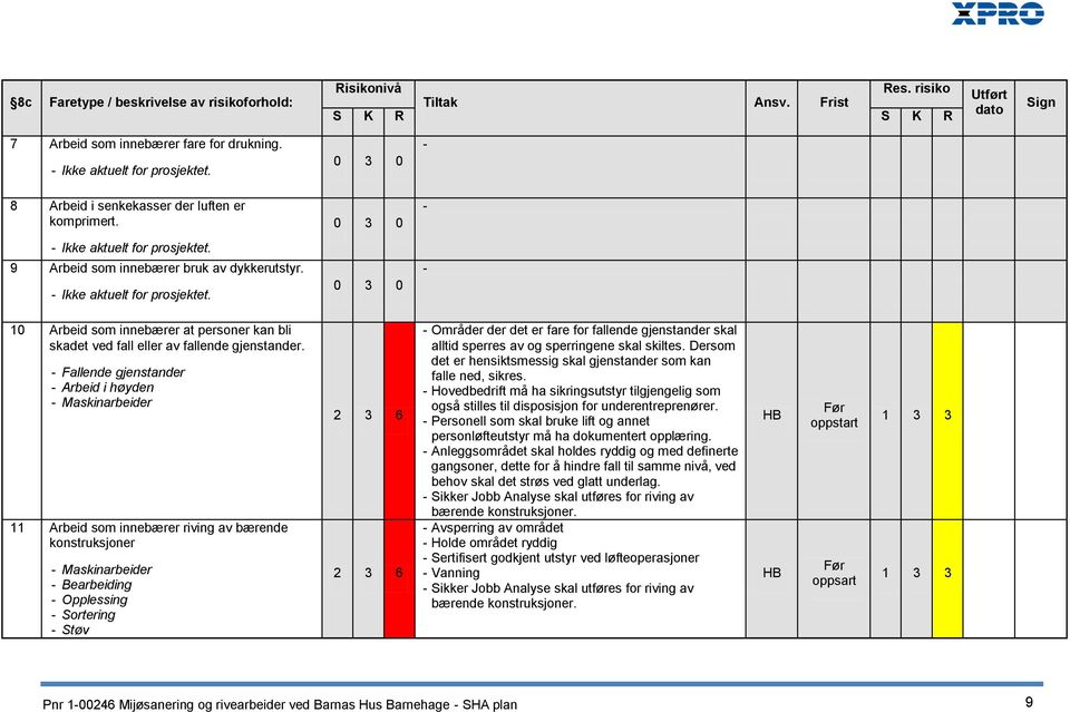 - Fallende gjenstander - Arbeid i høyden - Maskinarbeider 11 Arbeid som innebærer riving av bærende konstruksjoner - Maskinarbeider - Bearbeiding - Opplessing - Sortering - Støv 2 3 6 2 3 6 - Områder