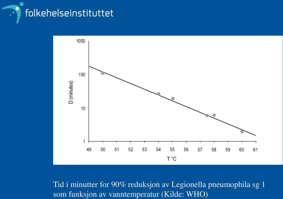 pneumophila sg 1 som