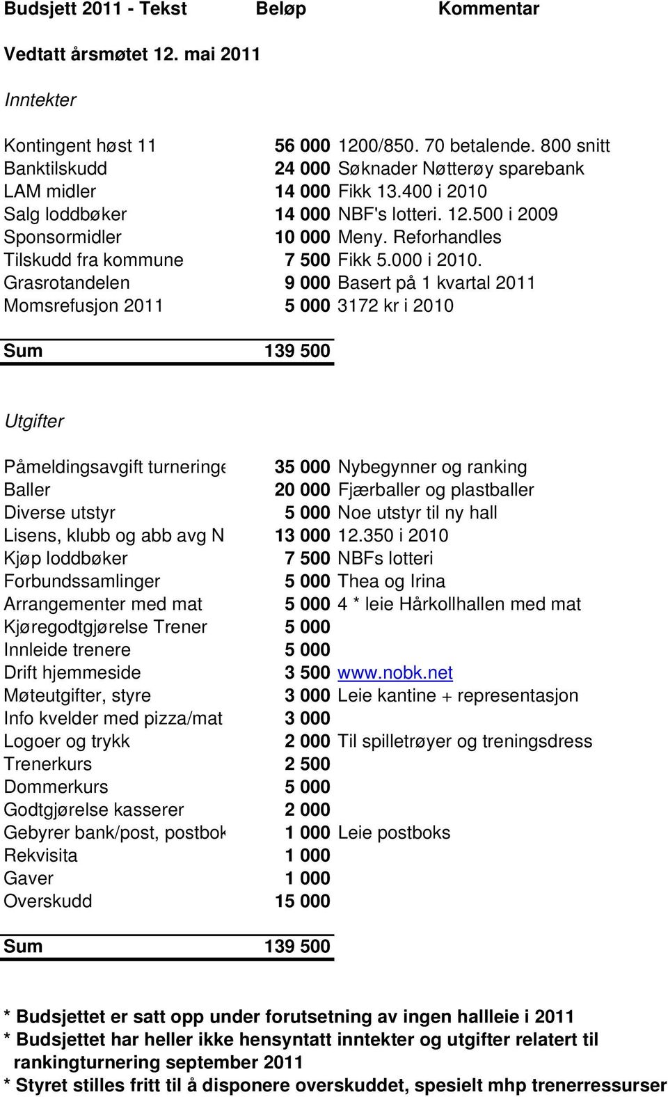 Reforhandles Tilskudd fra kommune 7 500 Fikk 5.000 i 2010.