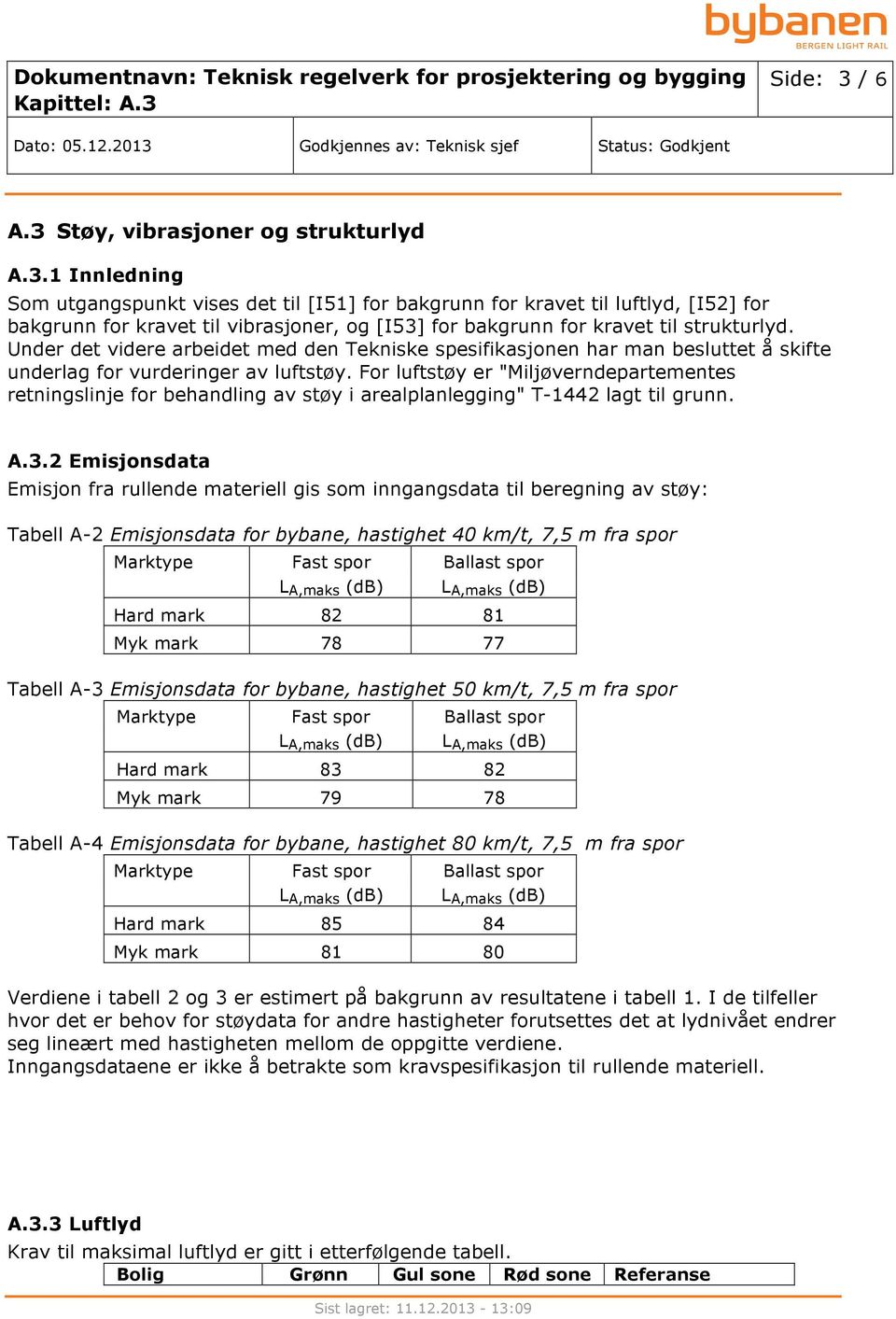 For luftstøy er "Miljøverndepartementes retningslinje for behandling av støy i arealplanlegging" T-1442 lagt til grunn. A.3.