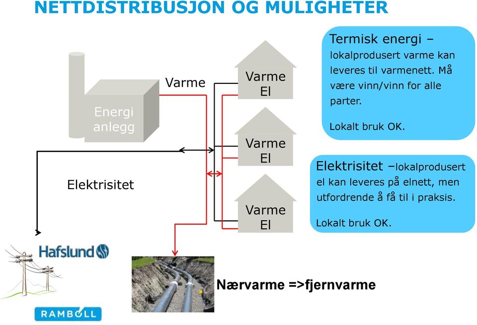 Må være vinn/vinn for alle parter. Lokalt bruk OK.