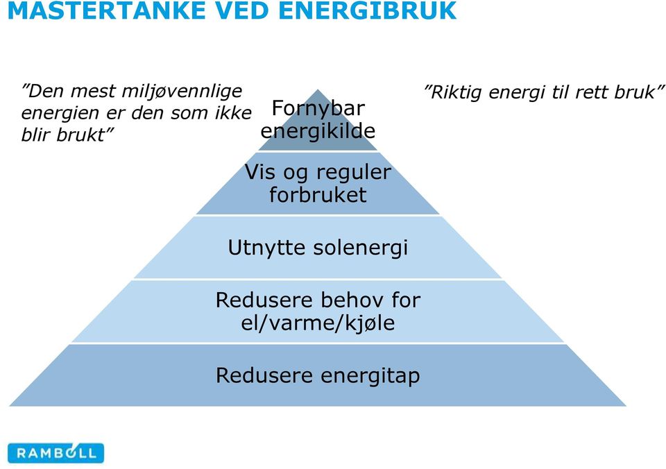 Riktig energi til rett bruk Vis og reguler forbruket