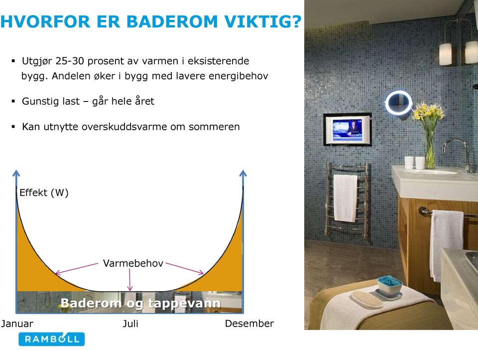 Andelen øker i bygg med lavere energibehov Gunstig last går