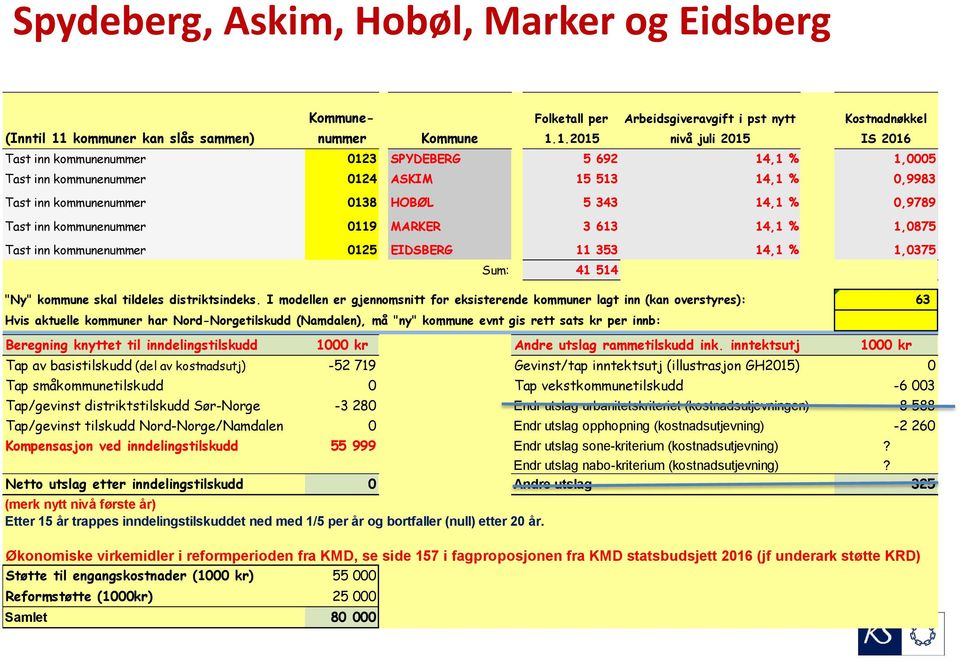 1.2015 Arbeidsgiveravgift i pst nytt nivå juli 2015 Kostnadnøkkel IS 2016 Tast inn kommunenummer 0123 SPYDEBERG 5 692 14,1 % 1,0005 Tast inn kommunenummer 0124 ASKIM 15 513 14,1 % 0,9983 Tast inn