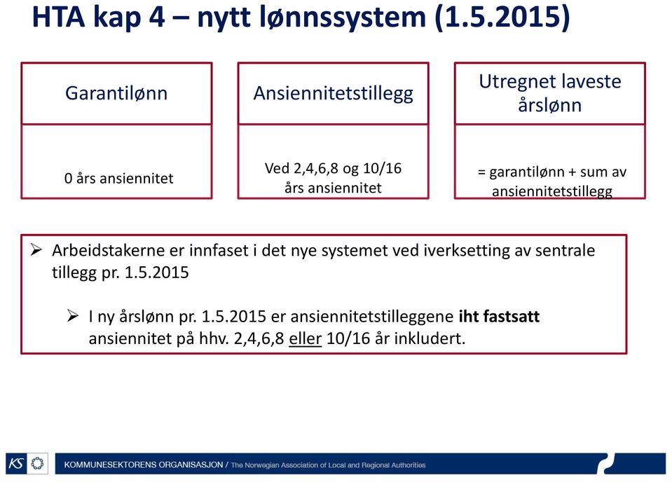 års ansiennitet = garantilønn + sum av ansiennitetstillegg Arbeidstakerne er innfaset i det nye