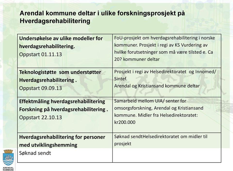 13 Hverdagsrehabilitering for personer med utviklingshemming Søknad sendt FoU-prosjekt om hverdagsrehabilitering i norske kommuner.