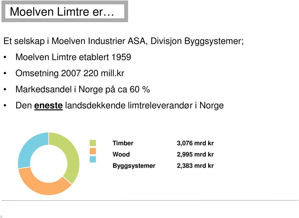 kr Markedsandel i Norge på ca 60 % Den eneste landsdekkende