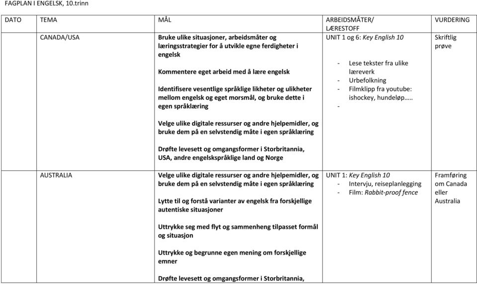 vesentlige språklige likheter og ulikheter mellom engelsk og eget morsmål, og bruke dette i egen språklæring - Lese tekster fra ulike læreverk - Urbefolkning - Filmklipp fra youtube: ishockey,