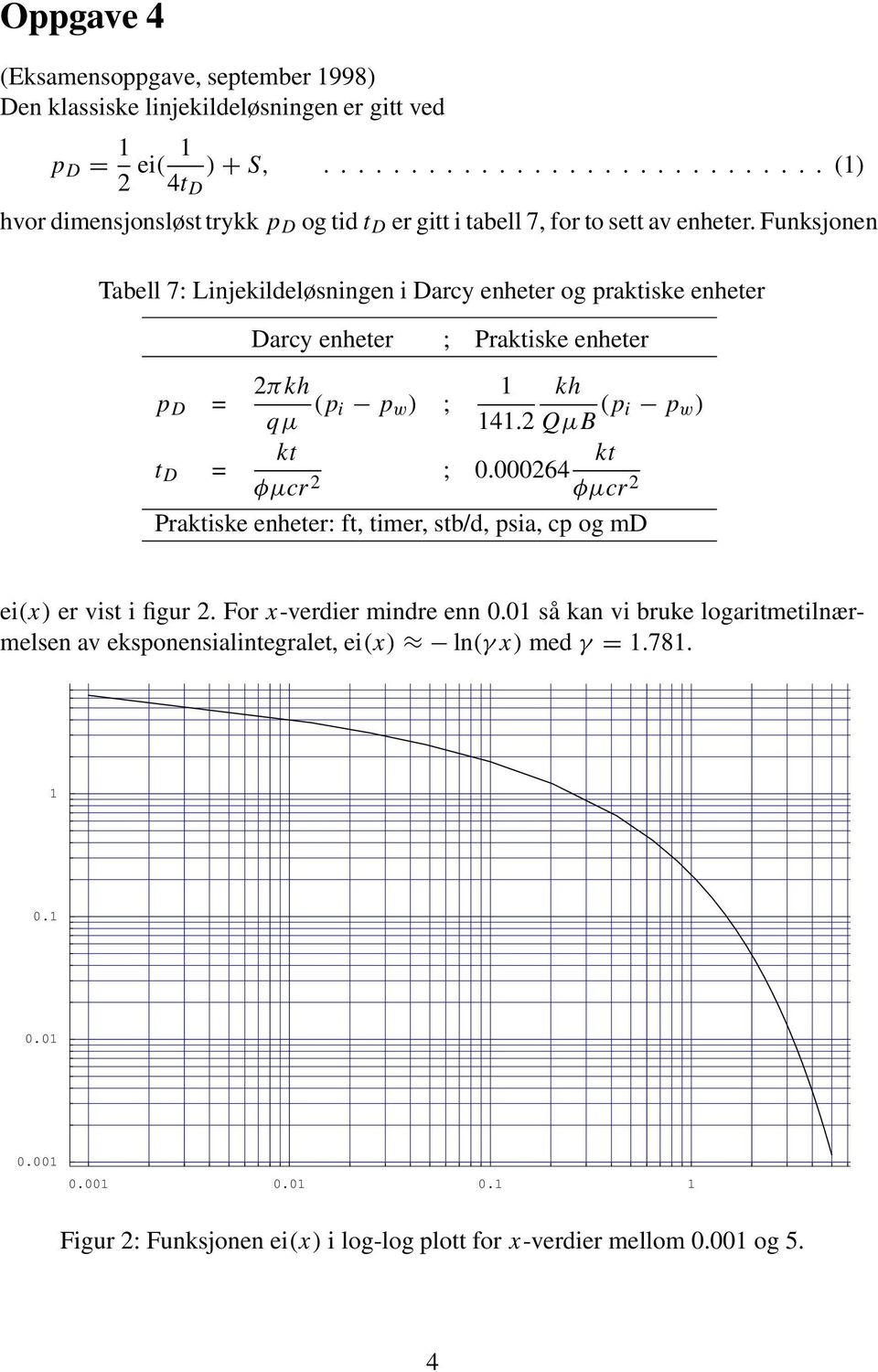 Funksjonen Tabell 7: Linjekildeløsningen i Darcy enheter og praktiske enheter Darcy enheter ; Praktiske enheter p D = 2πkh qµ (p i p w ) ; 1 kh 141.