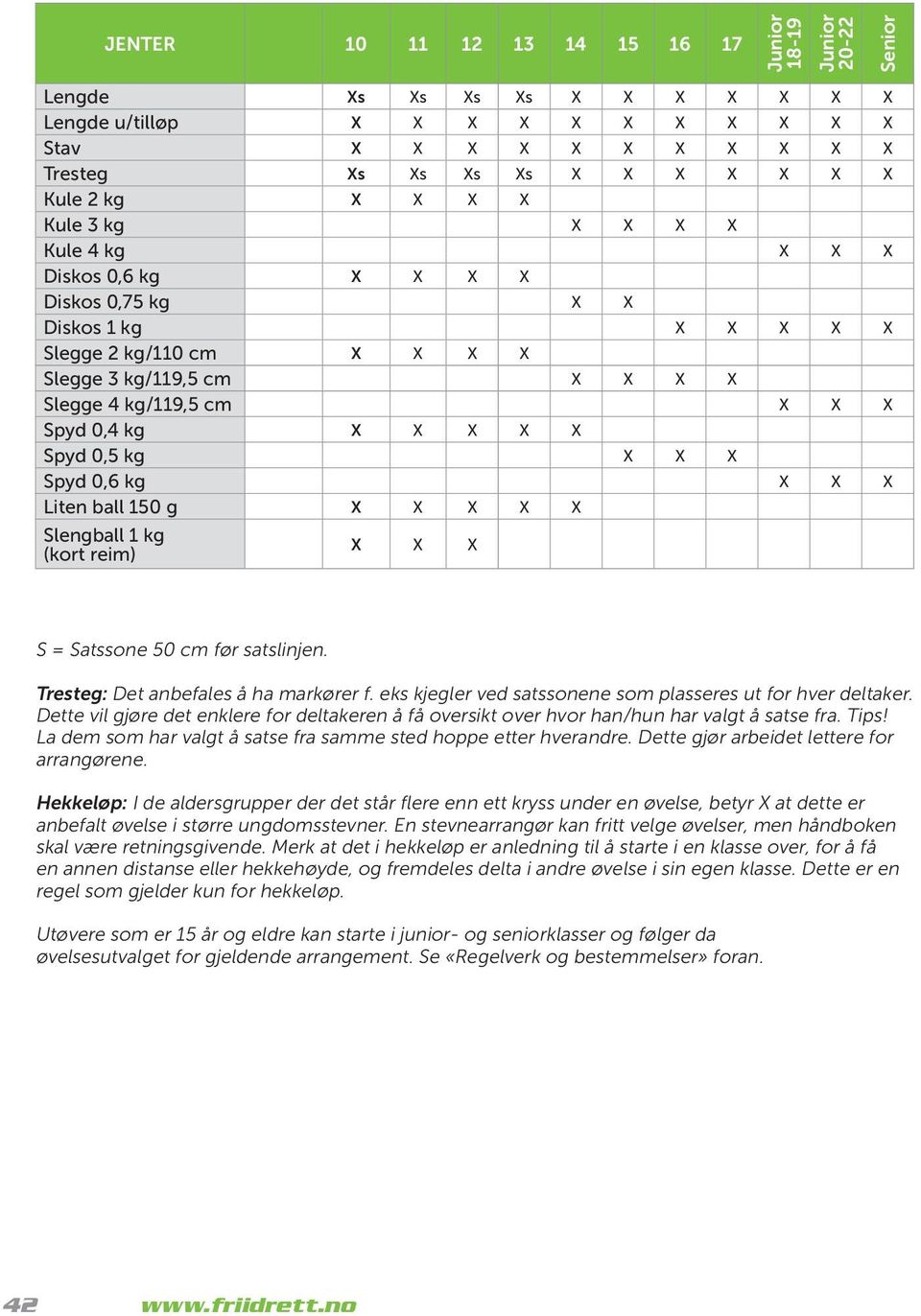 eks kjegler ved satssonene som plasseres ut for hver deltaker. Dette vil gjøre det enklere for deltakeren å få oversikt over hvor han/hun har valgt å satse fra. Tips!