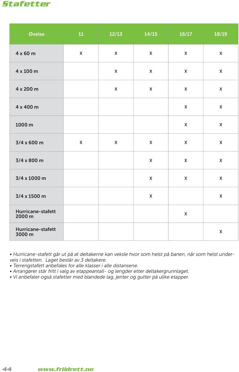 underveis i stafetten. Laget består av 3 deltakere. Terrengstafett anbefales for alle klasser i alle distansene.