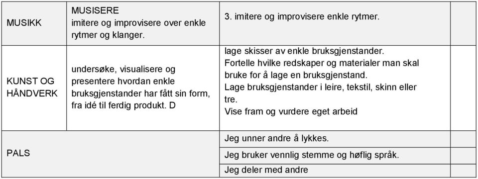 imitere og improvisere enkle rytmer. lage skisser av enkle bruksgjenstander.