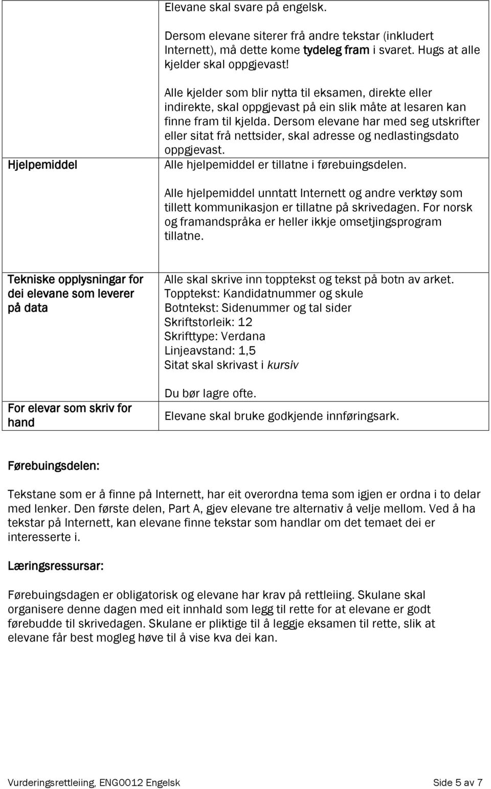 Dersom elevane har med seg utskrifter eller sitat frå nettsider, skal adresse og nedlastingsdato oppgjevast. Alle hjelpemiddel er tillatne i førebuingsdelen.