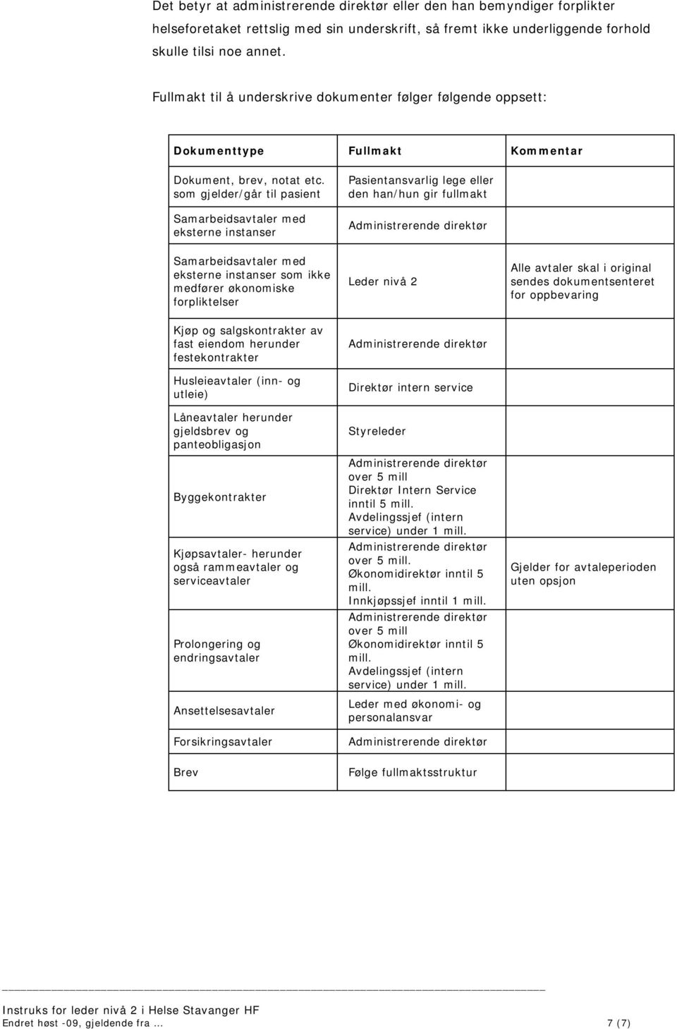 som gjelder/går til pasient Samarbeidsavtaler med eksterne instanser Pasientansvarlig lege eller den han/hun gir fullmakt Samarbeidsavtaler med eksterne instanser som ikke medfører økonomiske