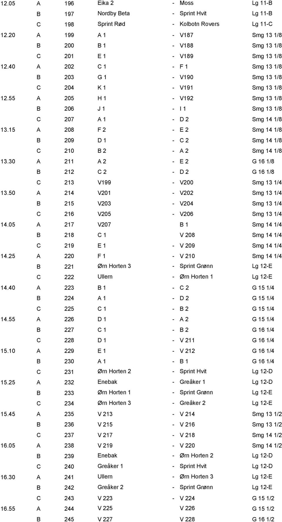 55 A 205 H 1 - V192 Smg 13 1/8 B 206 J 1 - I 1 Smg 13 1/8 C 207 A 1 - D 2 Smg 14 1/8 13.15 A 208 F 2 - E 2 Smg 14 1/8 B 209 D 1 - C 2 Smg 14 1/8 C 210 B 2 - A 2 Smg 14 1/8 13.