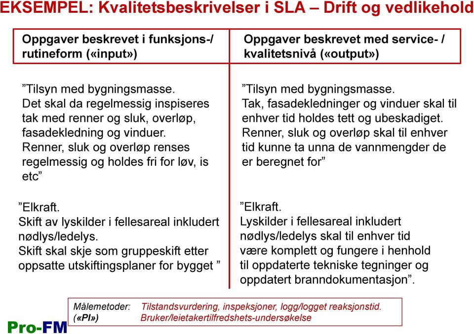 Renner, sluk og overløp renses regelmessig og holdes fri for løv, is etc Elkraft. Skift av lyskilder i fellesareal inkludert nødlys/ledelys.