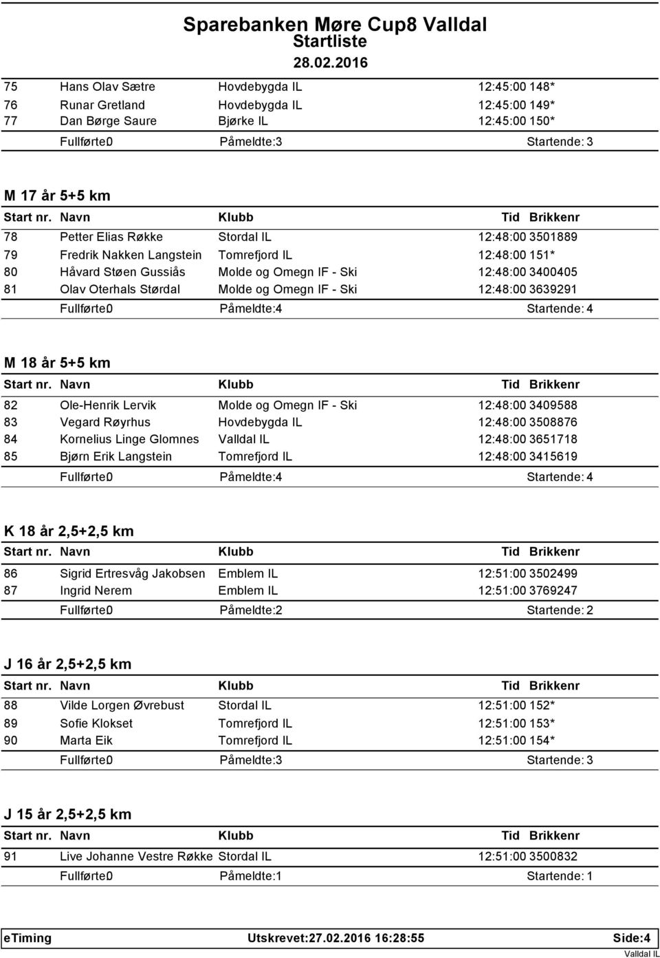 år 5+5 km 82 Ole-Henrik Lervik Molde og Omegn IF - Ski 12:48:00 3409588 83 Vegard Røyrhus Hovdebygda IL 12:48:00 3508876 84 Kornelius Linge Glomnes 12:48:00 3651718 85 Bjørn Erik Langstein Tomrefjord