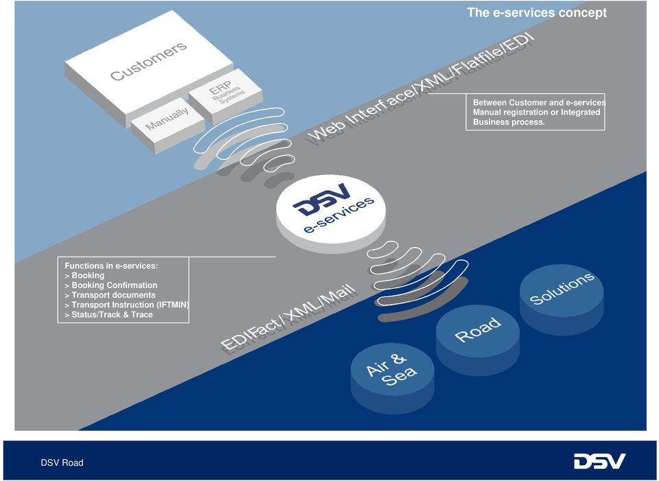 Functions in e-services: > Booking > Booking Confirmation >