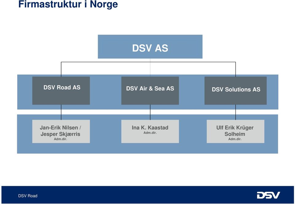 Jesper Skjærris Adm.dir. Ina K.