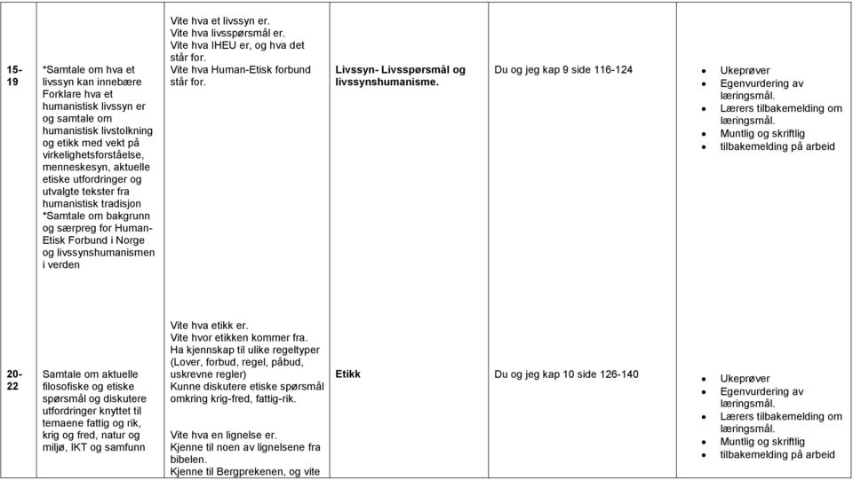 Vite hva livsspørsmål er. Vite hva IHEU er, og hva det står for. Vite hva Human-Etisk forbund står for. Livssyn- Livsspørsmål og livssynshumanisme.