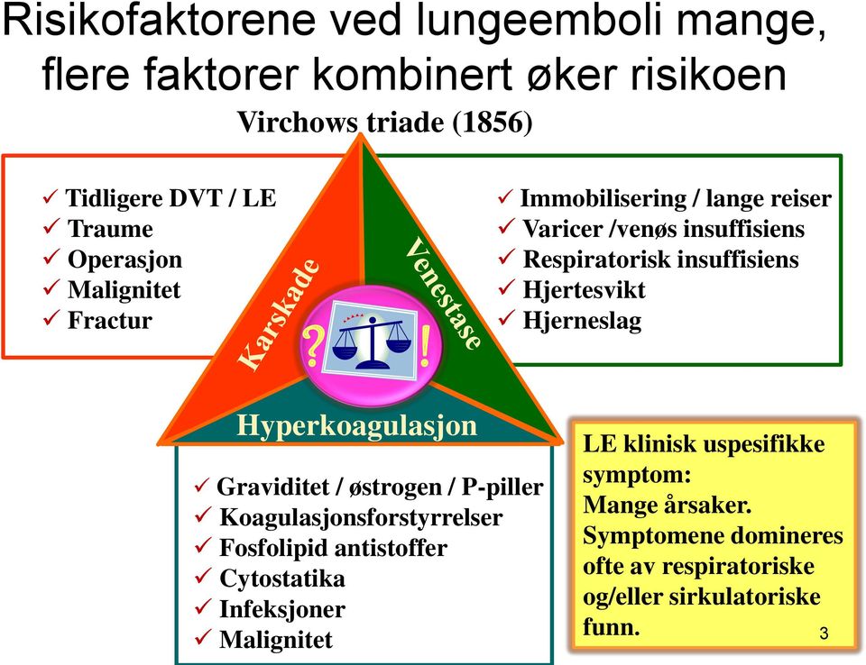 ! Immobilisering / lange reiser Varicer /venøs insuffisiens Respiratorisk insuffisiens Hjertesvikt Hjerneslag Hyperkoagulasjon