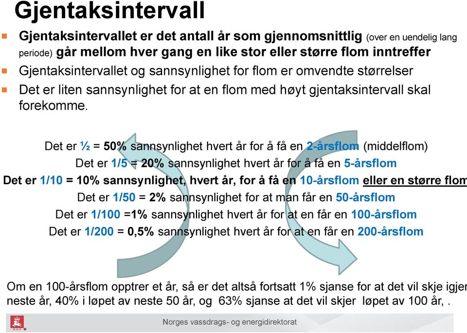 Det er ½ = 50% sannsynlighet hvert år for å få en 2-årsflom (middelflom) Det er 1/5 = 20% sannsynlighet hvert år for å få en 5-årsflom Det er 1/10 = 10% sannsynlighet, hvert år, for å få en