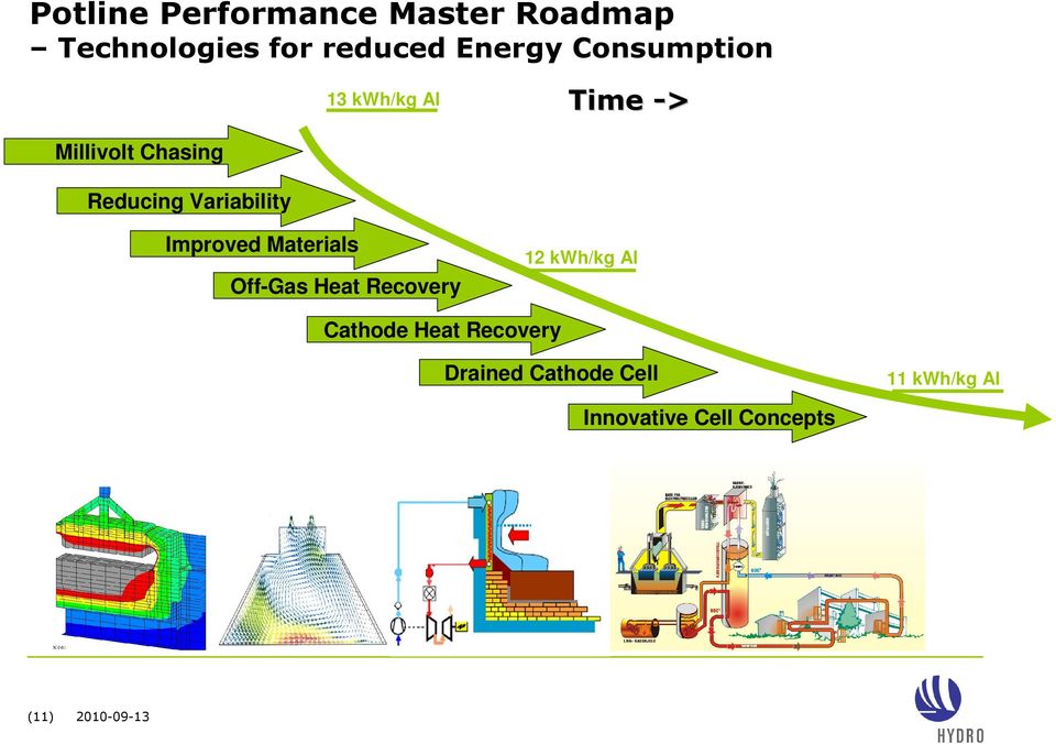 Improved Materials Off-Gas Heat Recovery 12 kwh/kg Al Cathode Heat