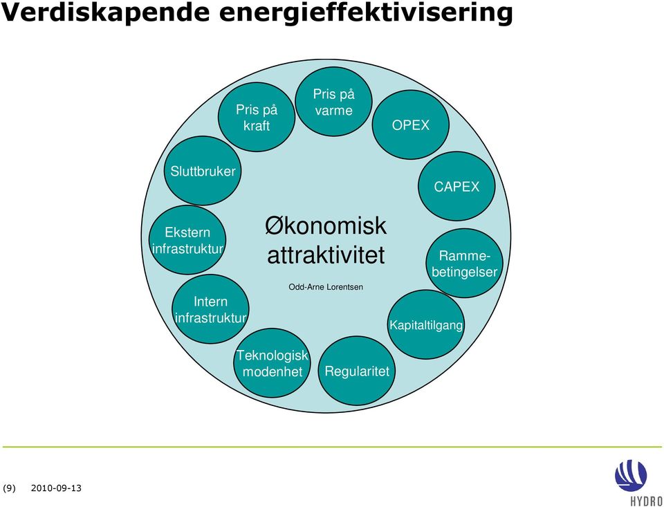 infrastruktur Økonomisk attraktivitet Odd-Arne Lorentsen CAPEX