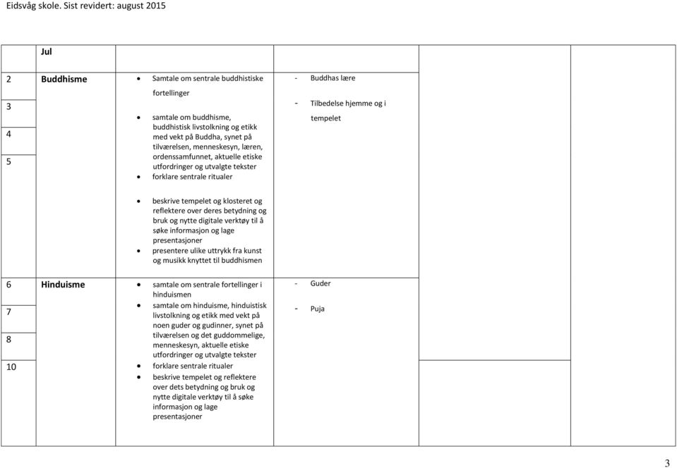 og nytte digitale verktøy til å søke informasjon og lage presentere ulike uttrykk fra kunst og musikk knyttet til buddhismen 6 Hinduisme samtale om sentrale fortellinger i 7 8 10 hinduismen samtale