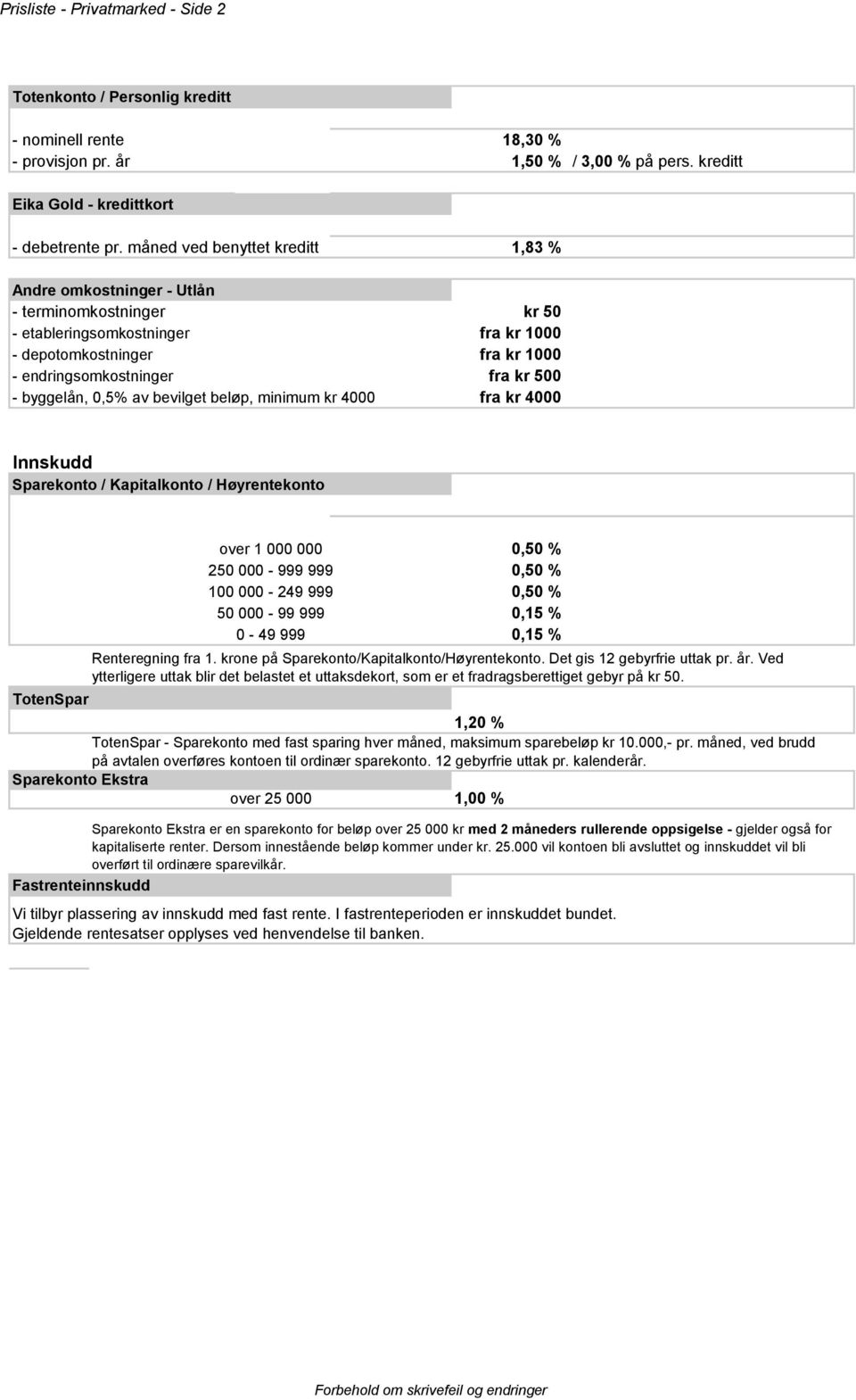 byggelån, 0,5% av bevilget beløp, minimum kr 4000 fra kr 4000 Innskudd Sparekonto / Kapitalkonto / Høyrentekonto TotenSpar over 1 000 000 250 000-999 999 100 000-249 999 50 000-99 999 0-49 999 0,50 %