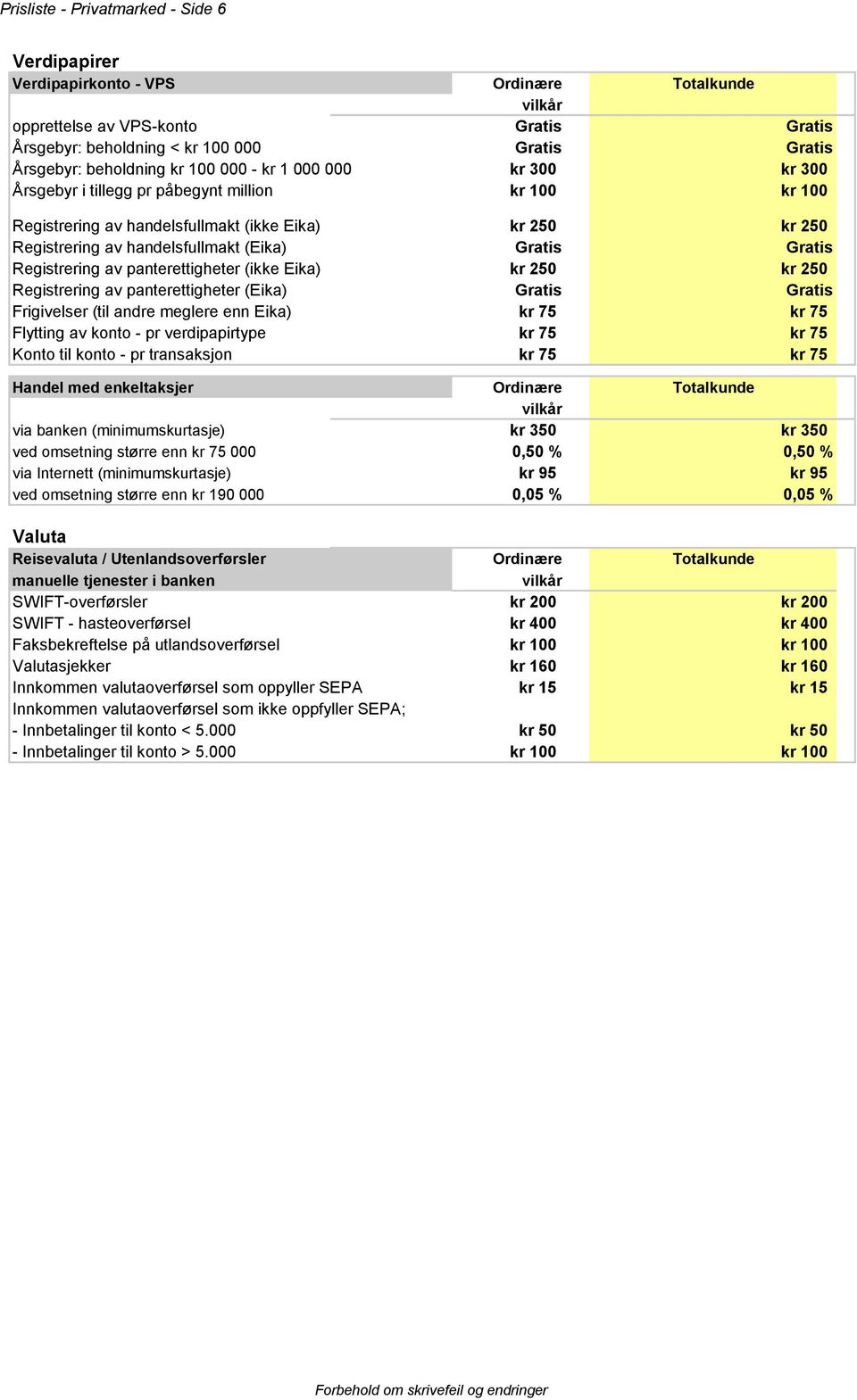 panterettigheter (ikke Eika) kr 250 kr 250 Registrering av panterettigheter (Eika) Gratis Gratis Frigivelser (til andre meglere enn Eika) kr 75 kr 75 Flytting av konto - pr verdipapirtype kr 75 kr 75