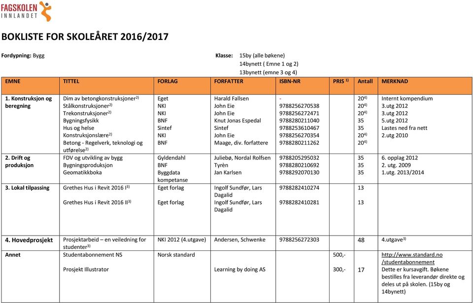 utvikling av bygg Bygningsproduksjon Geomatikkboka 3.