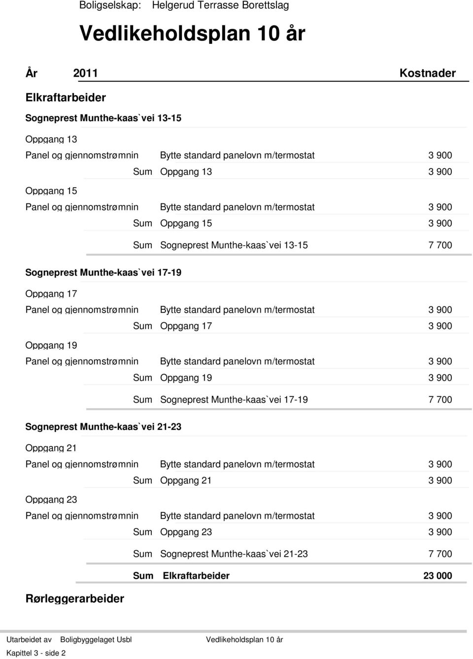 17-19 Oppgang 17 Panel og gjennomstrømnin Bytte standard panelovn m/termostat 3 900 Oppgang 19 Panel og gjennomstrømnin Oppgang 17 Bytte standard panelovn m/termostat 3 900 3 900 Oppgang 19 3 900