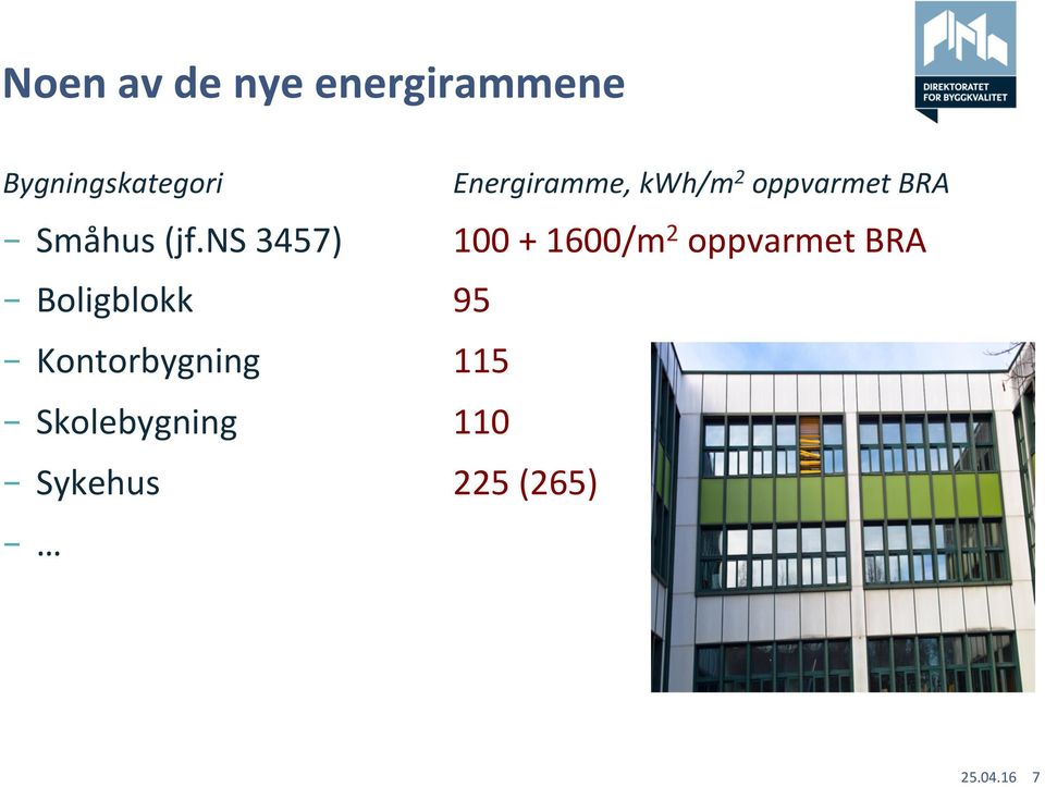 ns 3457) 100 + 1600/m 2 oppvarmet BRA Boligblokk