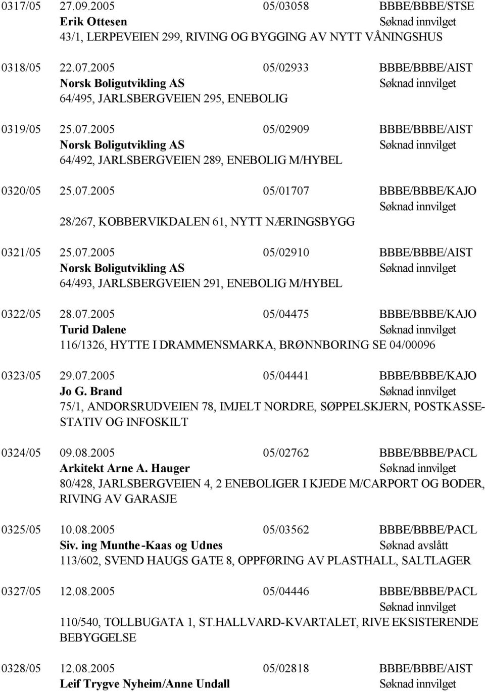 2005 05/02909 BBBE/BBBE/AIST Norsk Boligutvikling AS 64/492, JARLSBERGVEIEN 289, ENEBOLIG M/HYBEL 0320/05 25.07.