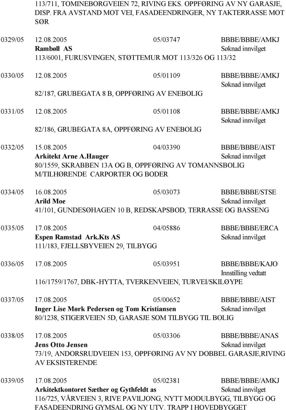 08.2005 04/03390 BBBE/BBBE/AIST Arkitekt Arne A.Hauger 80/1559, SKRABBEN 13A OG B, OPPFØRING AV TOMANNSBOLIG M/TILHØRENDE CARPORTER OG BODER 0334/05 16.08.2005 05/03073 BBBE/BBBE/STSE Arild Moe 41/101, GUNDESØHAGEN 10 B, REDSKAPSBOD, TERRASSE OG BASSENG 0335/05 17.